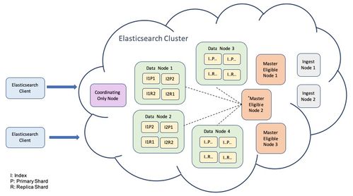现代后端数据存储格局 主流数据库与数据处理服务概览