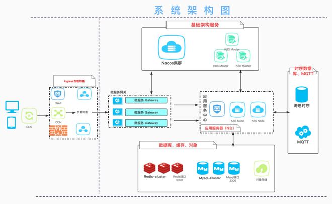 阿诗特CIO王飞 以专业数据库赋能新能源，高效处理海量设备数据