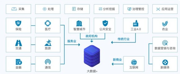 数字经济大势下大数据产业快速发展，飞熊投研分享 这家大数据龙头业绩短期承压，数据库与工业互联网产品积极拓展，有望迎业绩拐点
