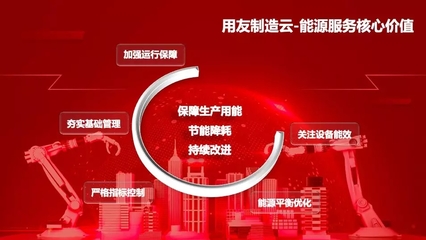 用友新一代「制造云-能源服务」 赋能智能制造的数据引擎